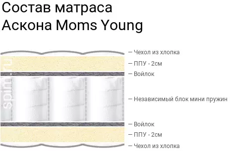 Детский матрас Askona Moms Love Young 80x160 Детский матрас Askona Moms Love Young 80x160